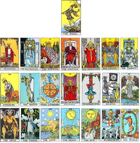 Major Arcana